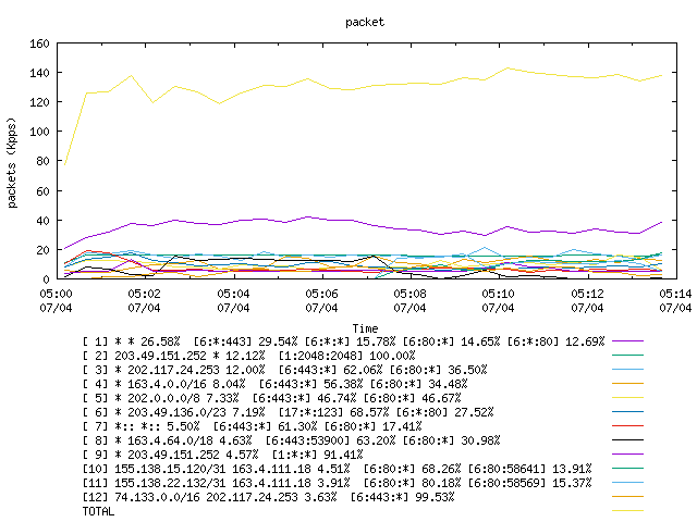 [agurim packets plot]