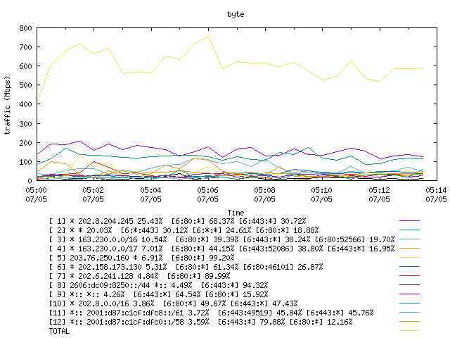 [agurim byte plot]