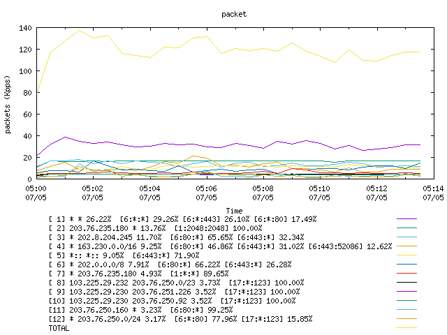 [agurim packets plot]