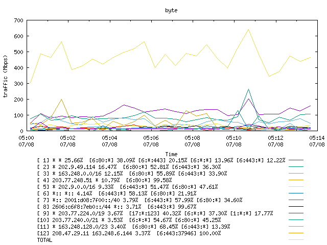 [agurim byte plot]