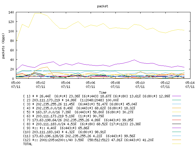 [agurim packets plot]