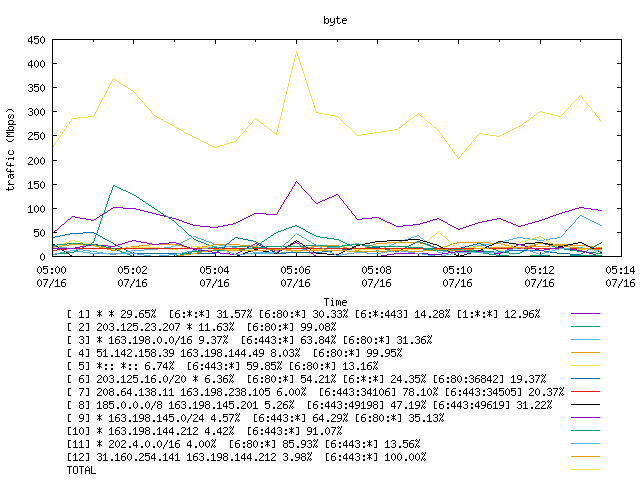 [agurim byte plot]