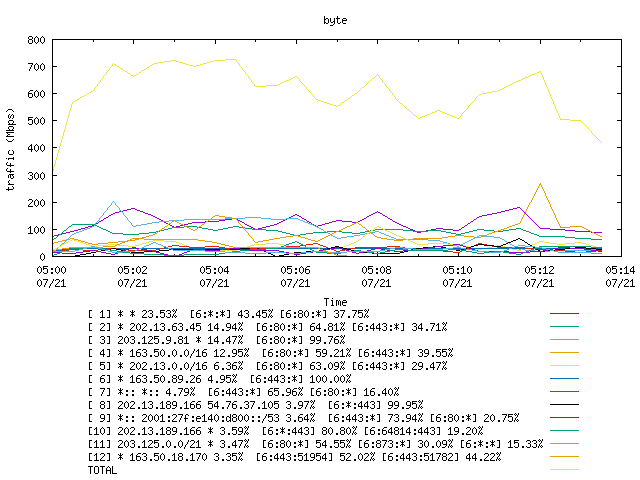 [agurim byte plot]