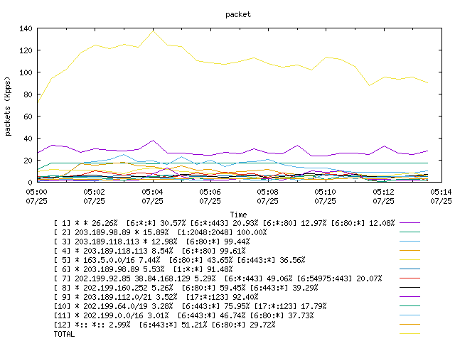 [agurim packets plot]