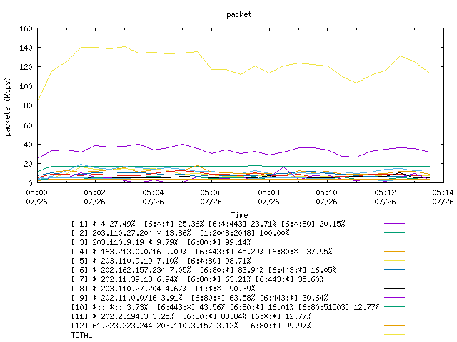 [agurim packets plot]