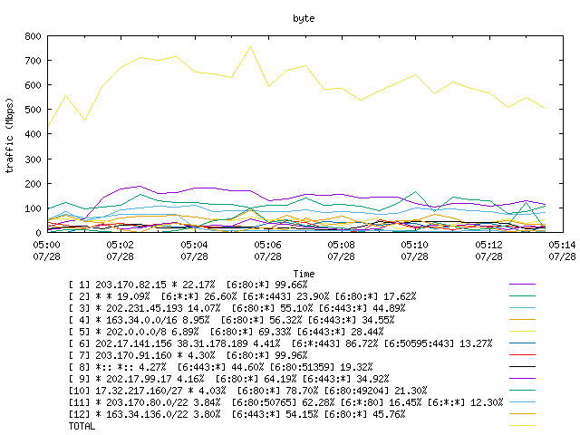 [agurim byte plot]