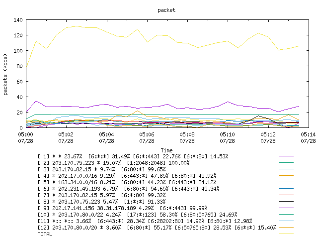 [agurim packets plot]