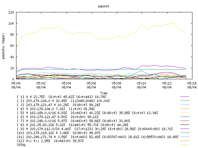 [agurim packets plot]