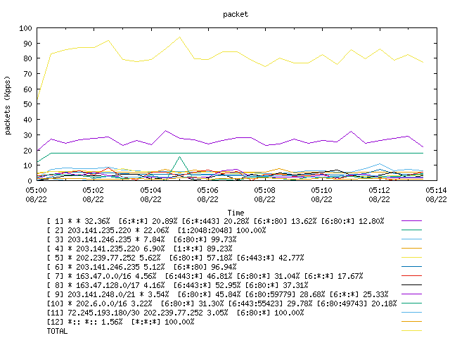 [agurim packets plot]