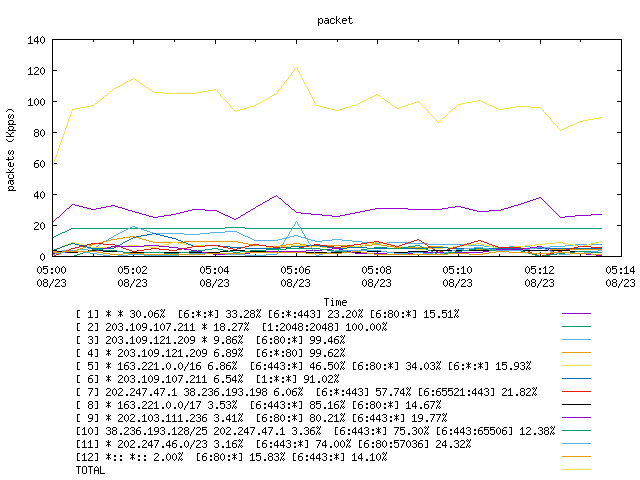 [agurim packets plot]