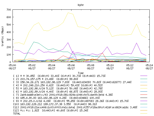 [agurim byte plot]