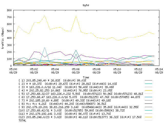 [agurim byte plot]