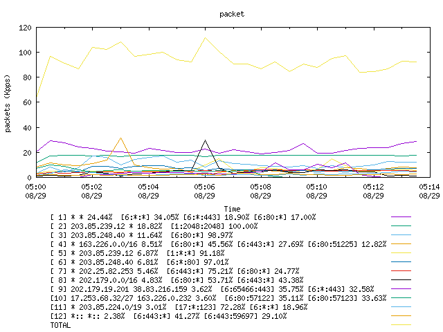 [agurim packets plot]