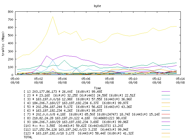 [agurim byte plot]