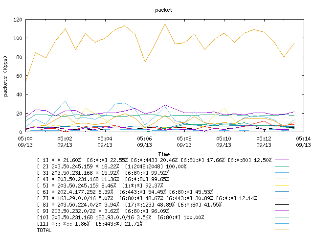 [agurim packets plot]