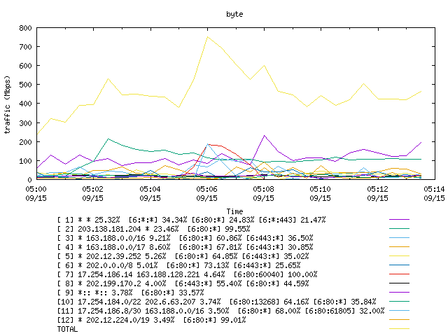 [agurim byte plot]