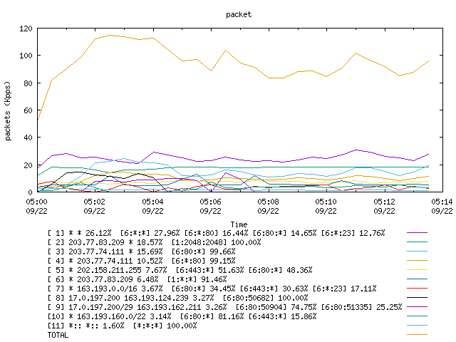 [agurim packets plot]