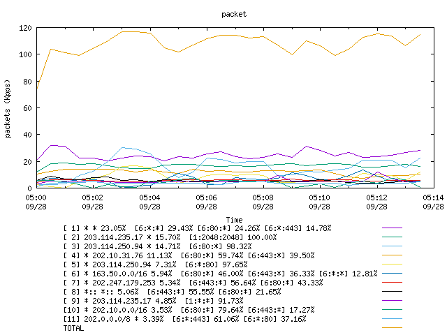 [agurim packets plot]