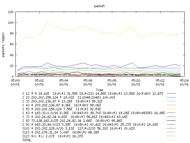 [agurim packets plot]