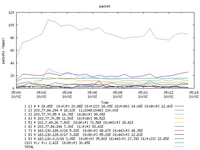 [agurim packets plot]