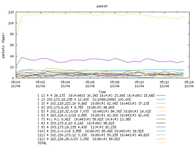 [agurim packets plot]