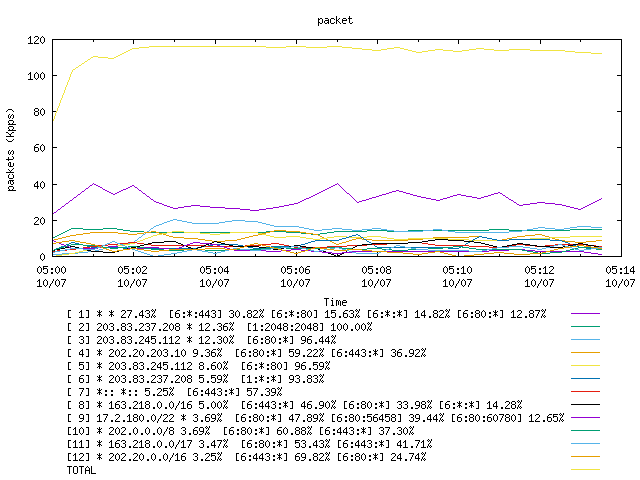 [agurim packets plot]