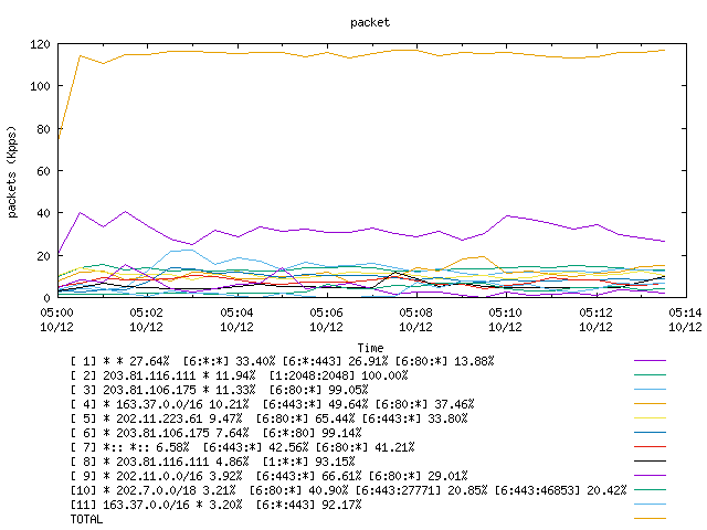 [agurim packets plot]