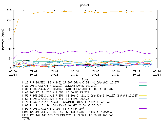 [agurim packets plot]