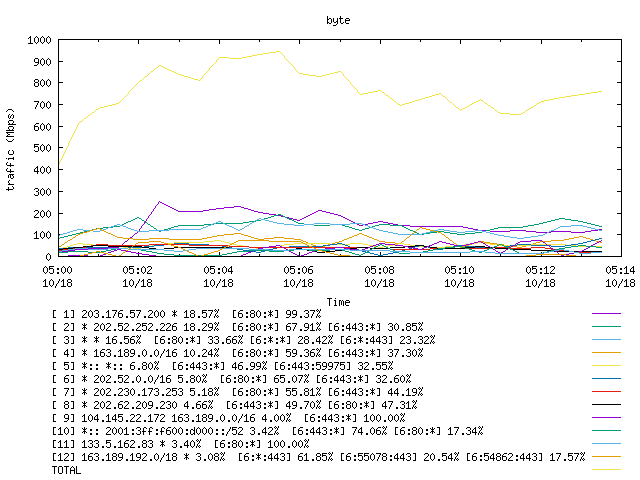 [agurim byte plot]