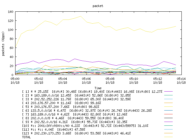 [agurim packets plot]