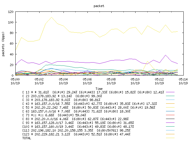 [agurim packets plot]