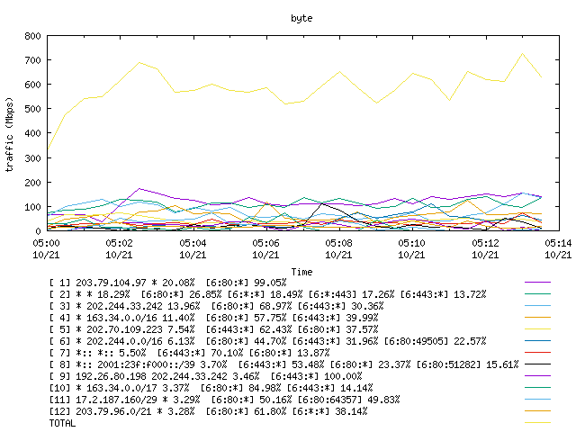 [agurim byte plot]