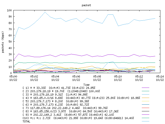 [agurim packets plot]