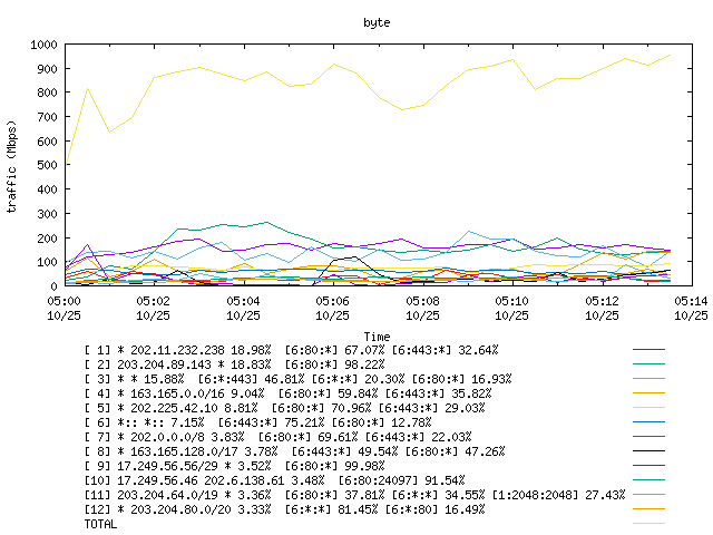 [agurim byte plot]