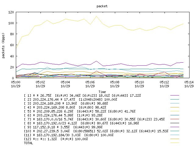 [agurim packets plot]