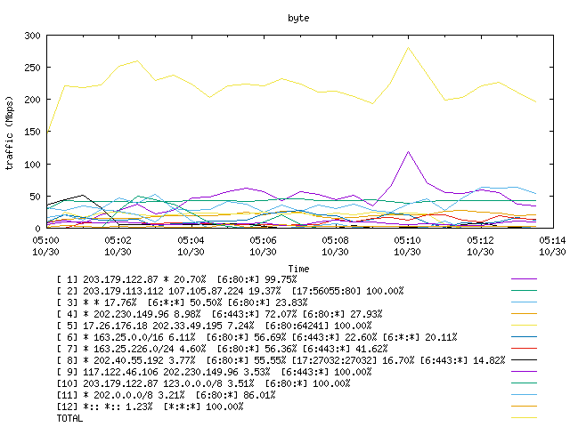 [agurim byte plot]