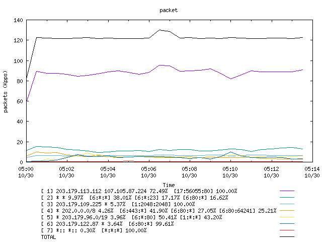 [agurim packets plot]