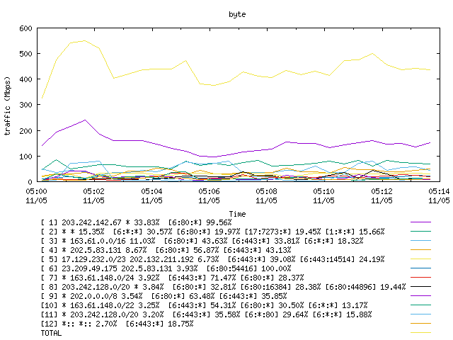 [agurim byte plot]