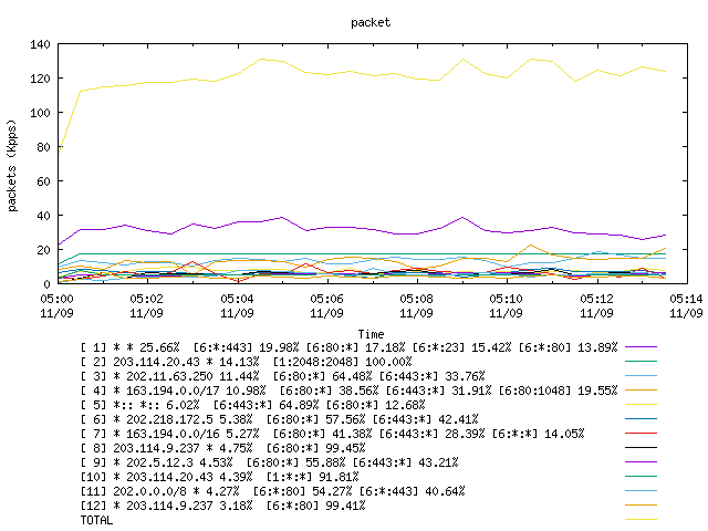 [agurim packets plot]