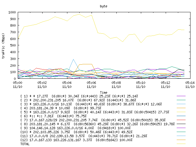 [agurim byte plot]