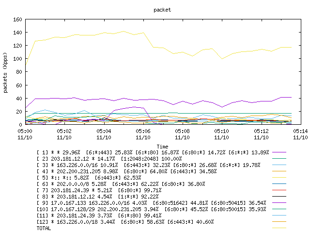 [agurim packets plot]