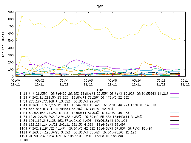 [agurim byte plot]