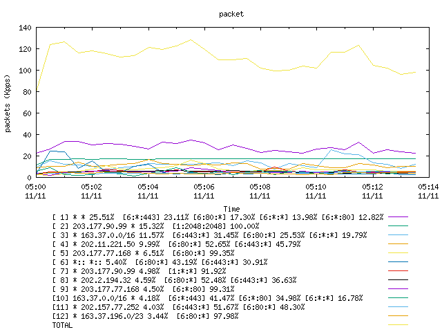 [agurim packets plot]