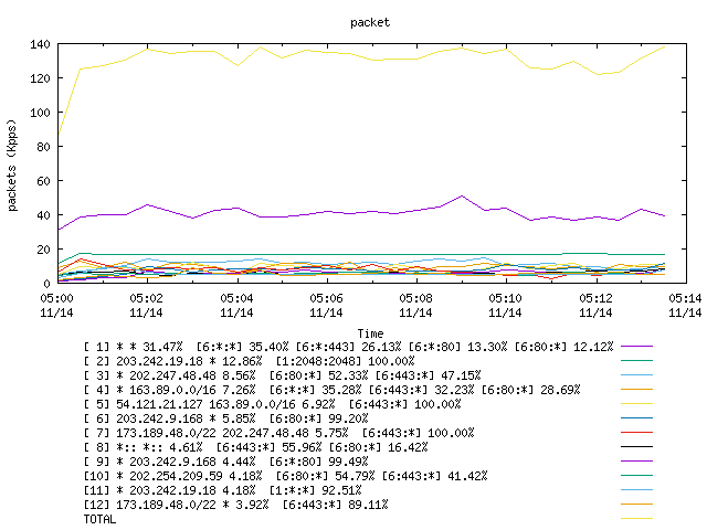 [agurim packets plot]