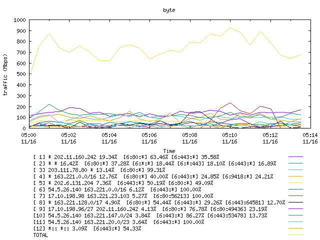 [agurim byte plot]