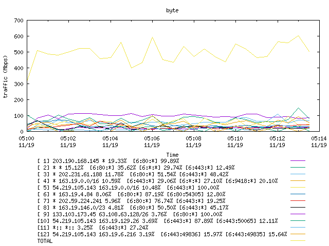 [agurim byte plot]