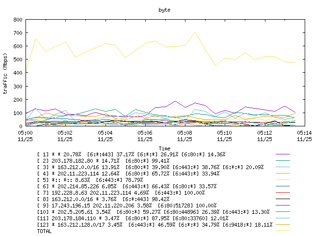 [agurim byte plot]