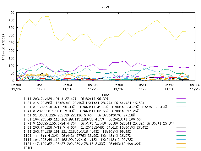 [agurim byte plot]