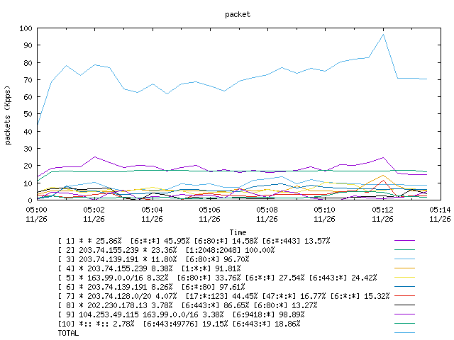 [agurim packets plot]