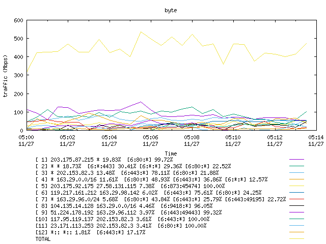 [agurim byte plot]